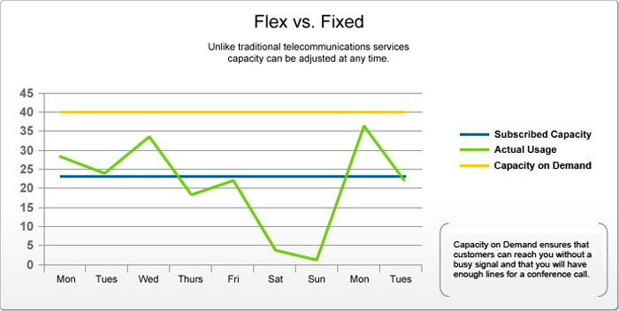 Flex vs. Fixed